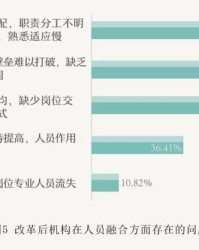  德甲联盟宣布改革升降级制度  